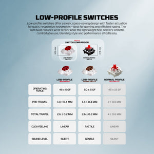 Fantech MK916 95% Low Profile Wireless Mechanical Keyboard (SUPER MAXFIT AIR99) (Brown Switch)